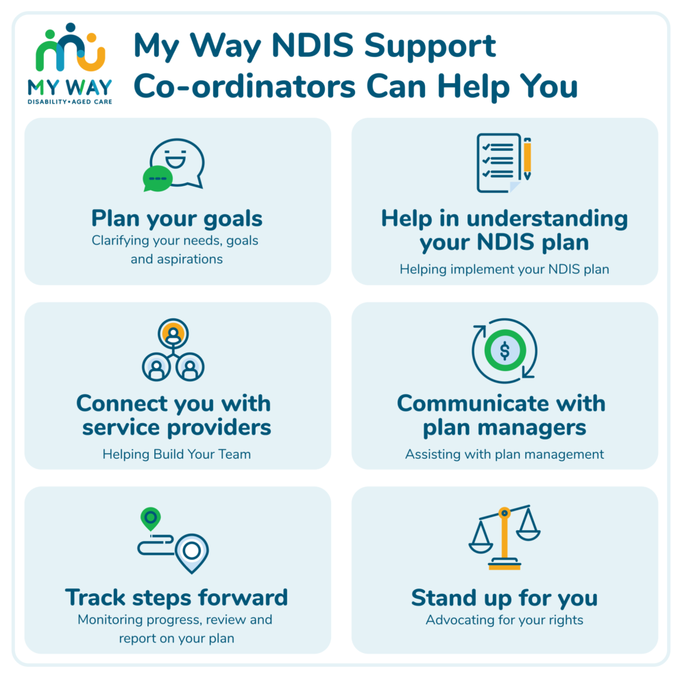 NDIS Plan Management - My Way