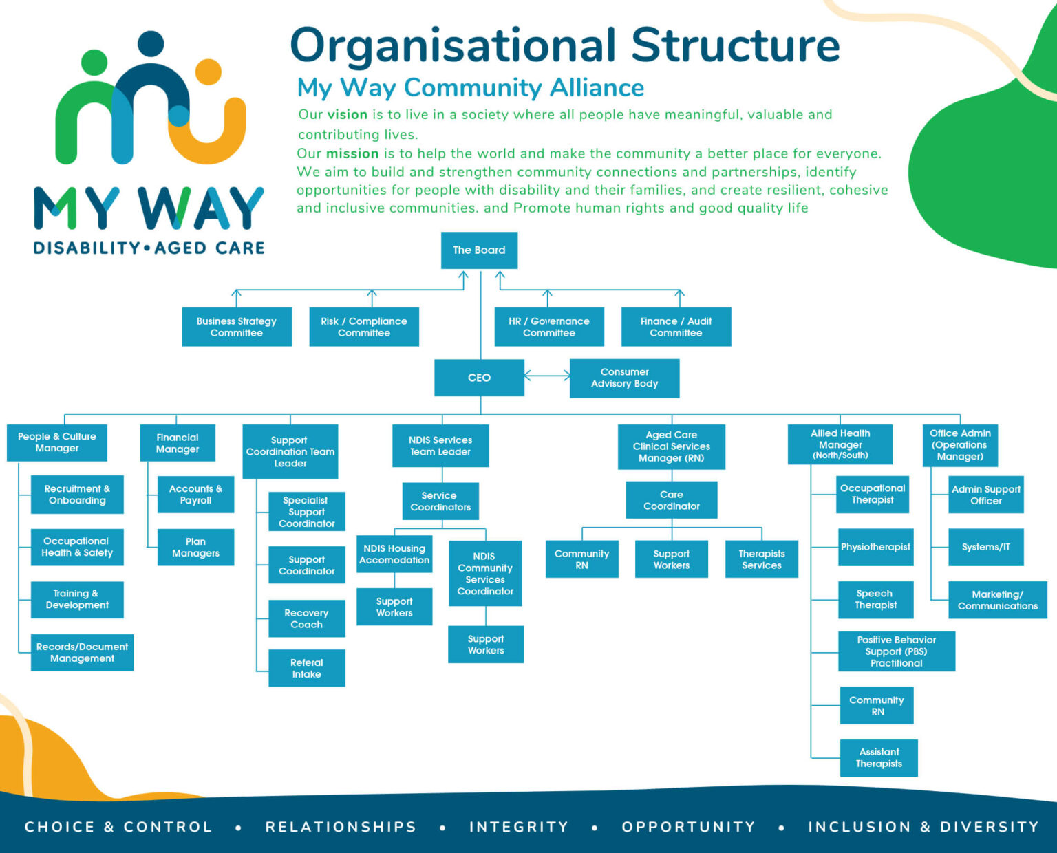 About Us My Way Disability and Aged Care